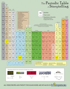 periodic_table_of_storytelling_by_computersherpa